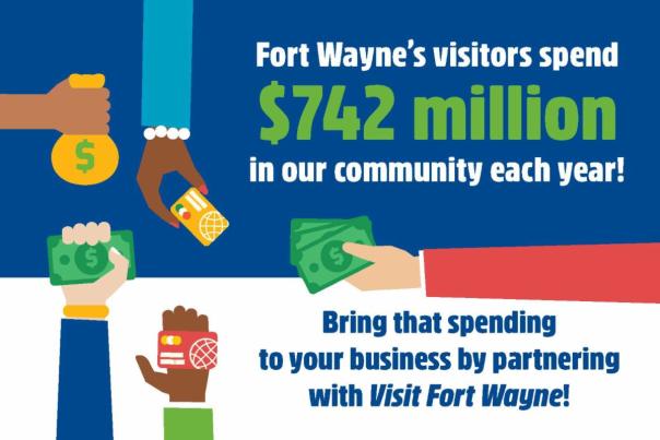 Visitors Spending In Fort Wayne 2021