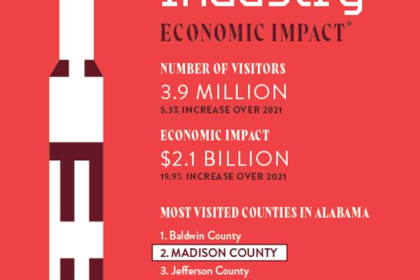 2002 Economic Impact Back