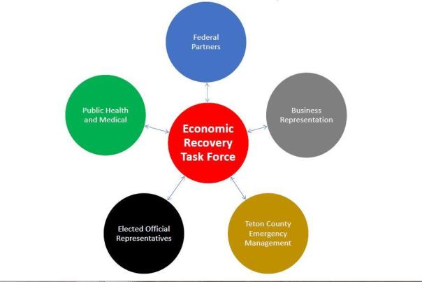 JACKSON HOLE ECONOMY RECOVERY TASK FORCE