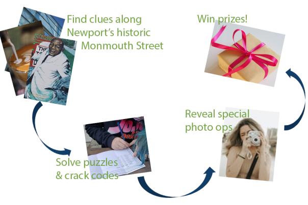 Find clues along Newport's historic Monmouth Street, Solve puzzles and crack codes, Win a prize!