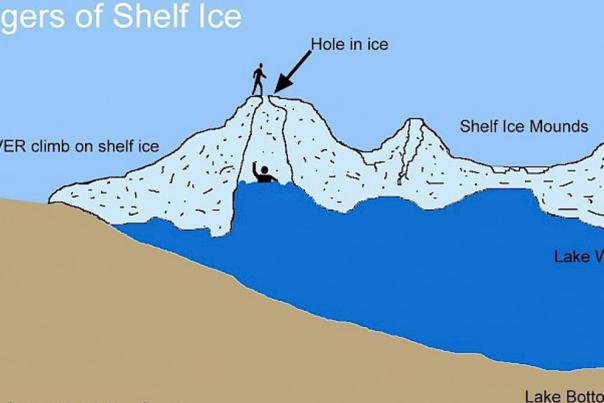 Beware: Shelf Ice