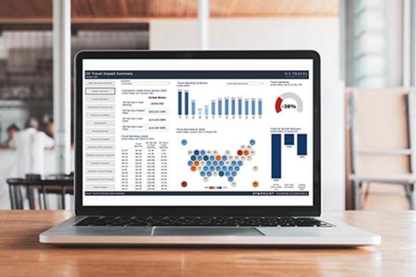 Dashboards