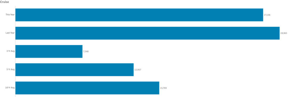 vis stats june