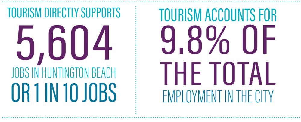 2024 Jobs in Huntington Beach