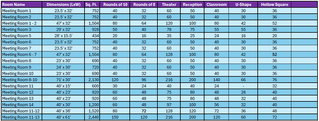 Meeting Room Capacities