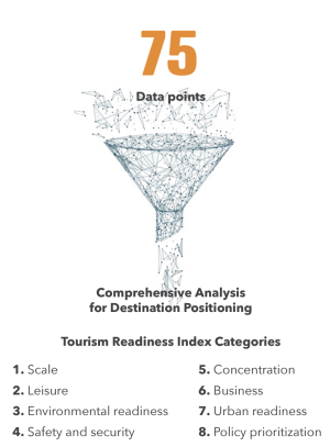 Chart going over parts of the Tourism Readiness Index.