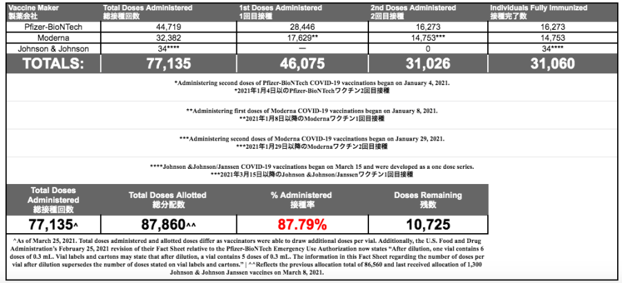 COVID-19 Vaccination JIC614