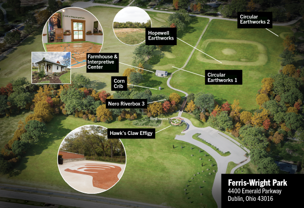 A labeled aerial map of Ferris-Wright Park in Dublin, Ohio, showcasing various points of interest across the park grounds. Key locations are marked with black labels, including: "Hopewell Earthworks," "Circular Earthworks 1," "Circular Earthworks 2," "Farmhouse & Interpretive Center," "Corn Crib," "Nero Riverbox 3," "Restrooms," and "Hawk’s Claw Effigy." Two inset photos show the inside of the Interpretive Center and the exterior of the farmhouse. Another inset shows the Hawk’s Claw Effigy art installation. The image highlights grassy fields, walking paths, a parking area, and clusters of trees in vibrant fall colors. The park’s address is displayed at the bottom right: Ferris-Wright Park, 4400 Emerald Parkway, Dublin, Ohio 43016.