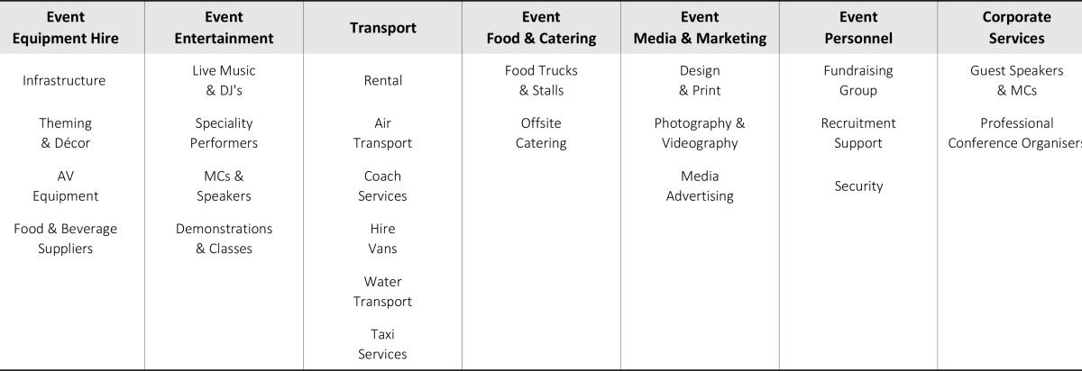 Event Supplier Categories - BE