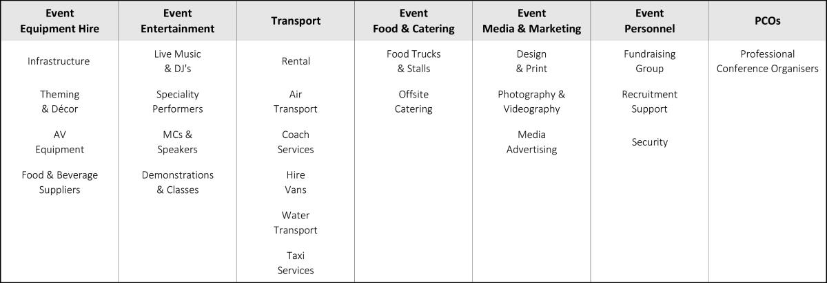 Event Supplier Categories - BE