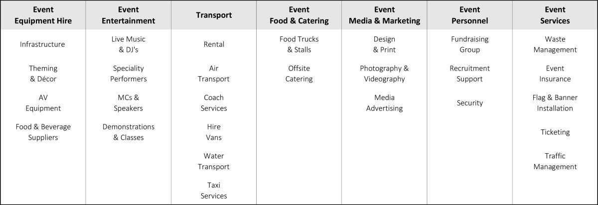 Event Supplier Categories - Events