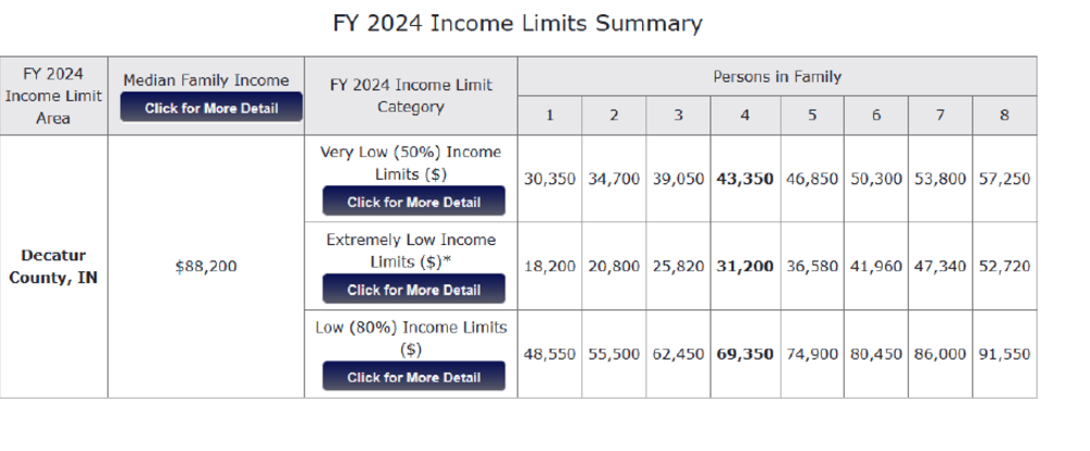 OOR Income Graph