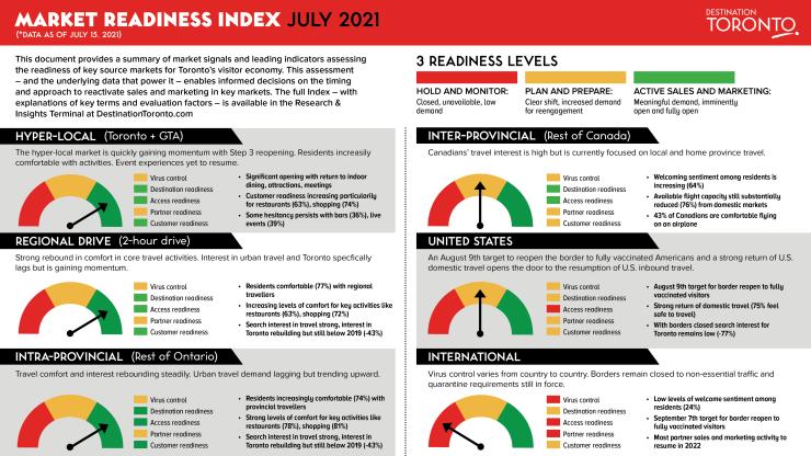 Market Readiness Index July