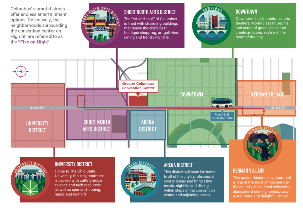 Five neighborhoods on five miles on High St. in Columbus