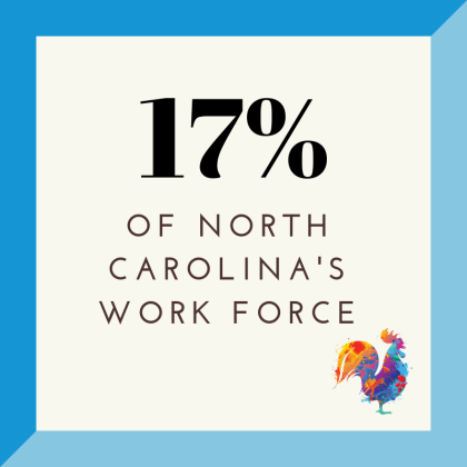 17% of work force