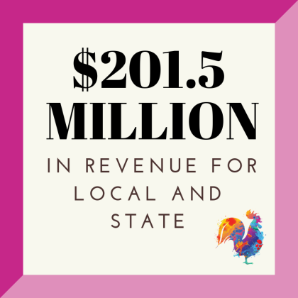 $201.5 million