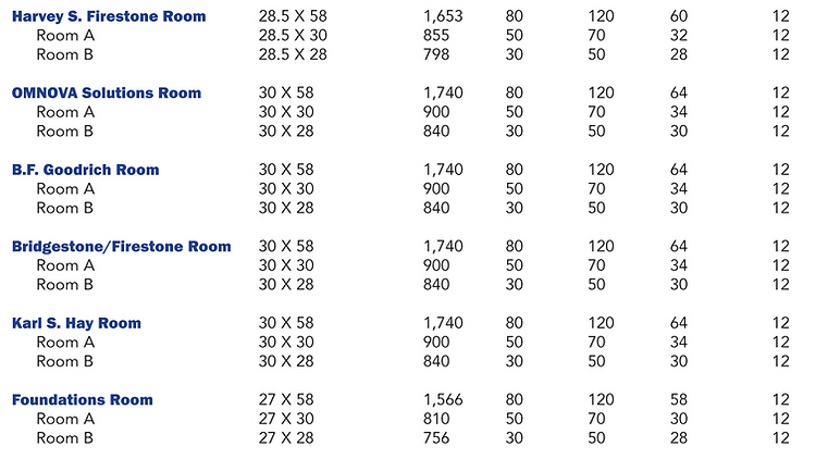 Lower Level specs