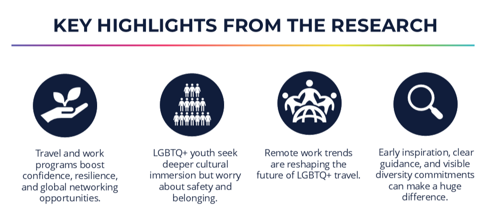 IEC highlights