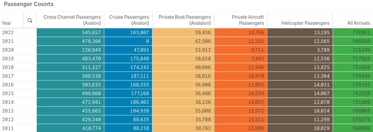 Pass Counts 8-22