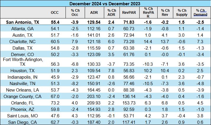 Chart 1 TPID February Newsletter