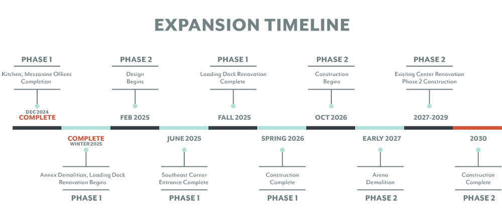 Timeline