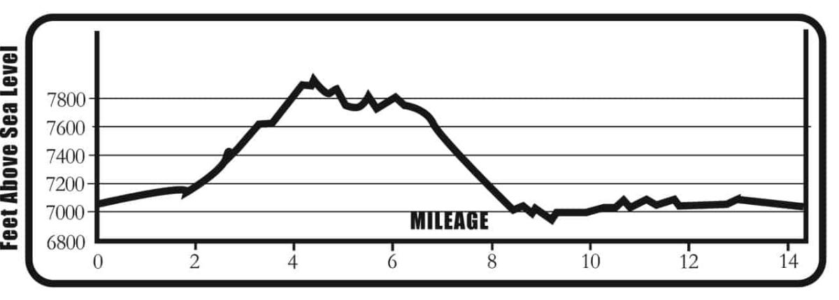 Methodist-Mountain-Loop-elevation