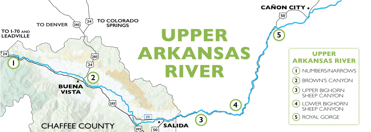 The Arkansas River Sections