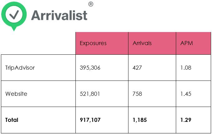 Arrivalist - Travel data for June 2019