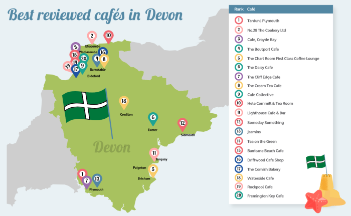 Best cafes in Devon