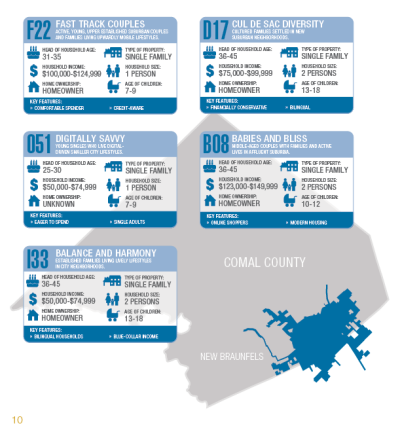 New Braunfels Out-Commuter Profile
