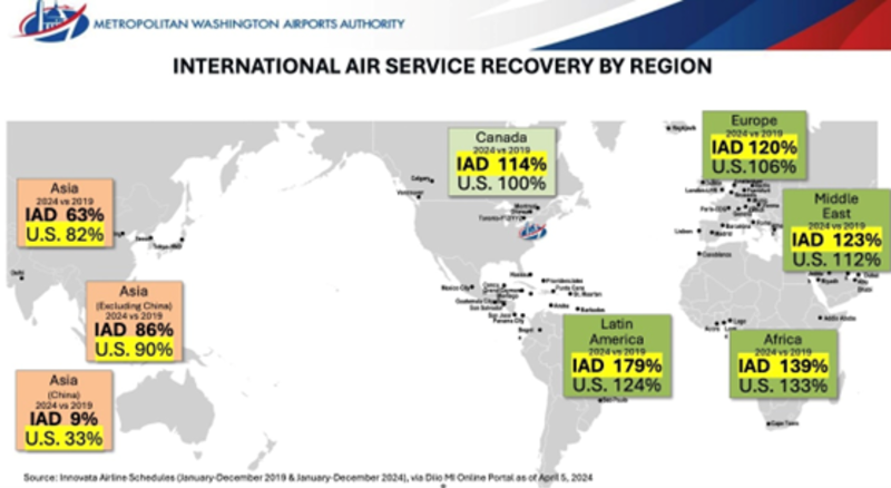 Sales - Tour - Dulles Airport - International Service - 2024