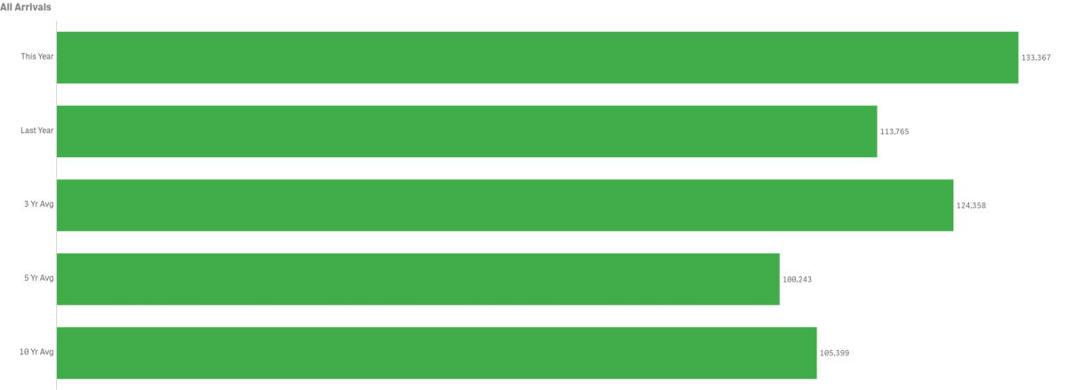 vis