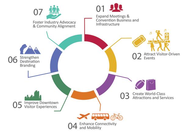 Denver Tourism Roadmap