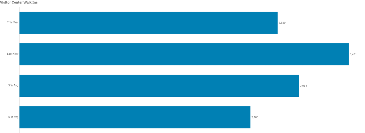 vis