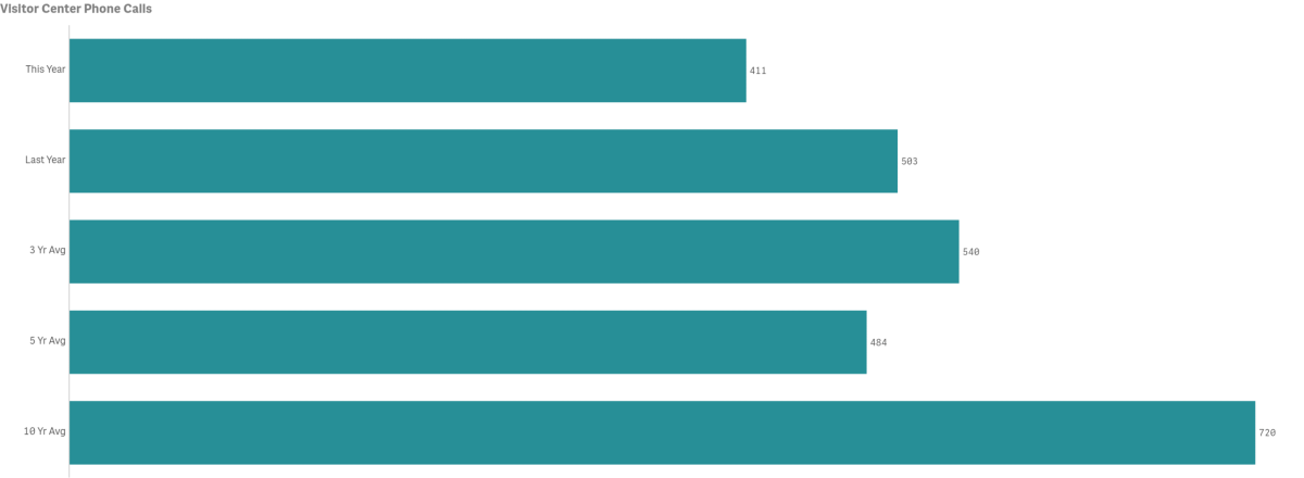 april stats