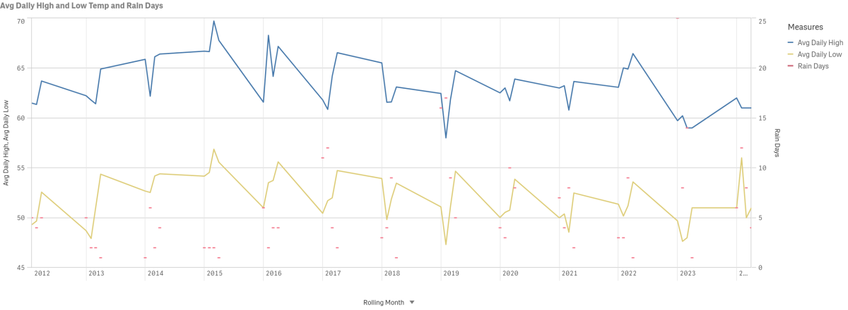 april stats