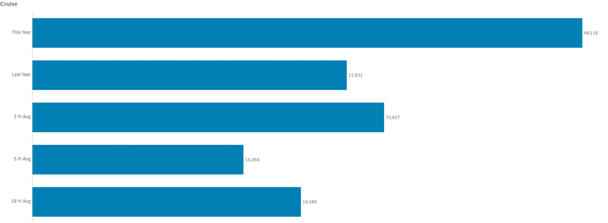 april stats
