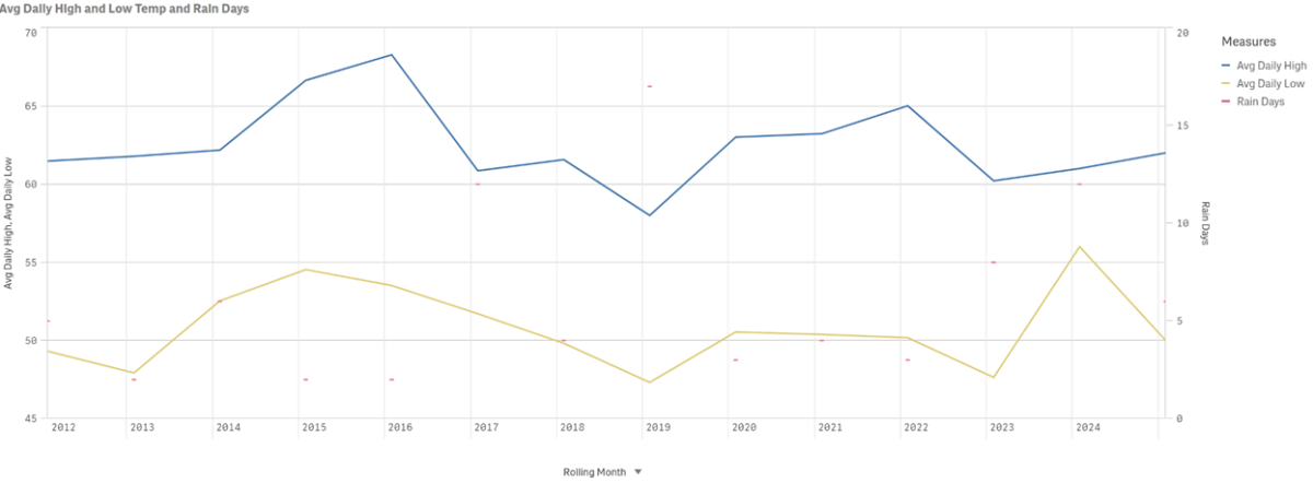 stats