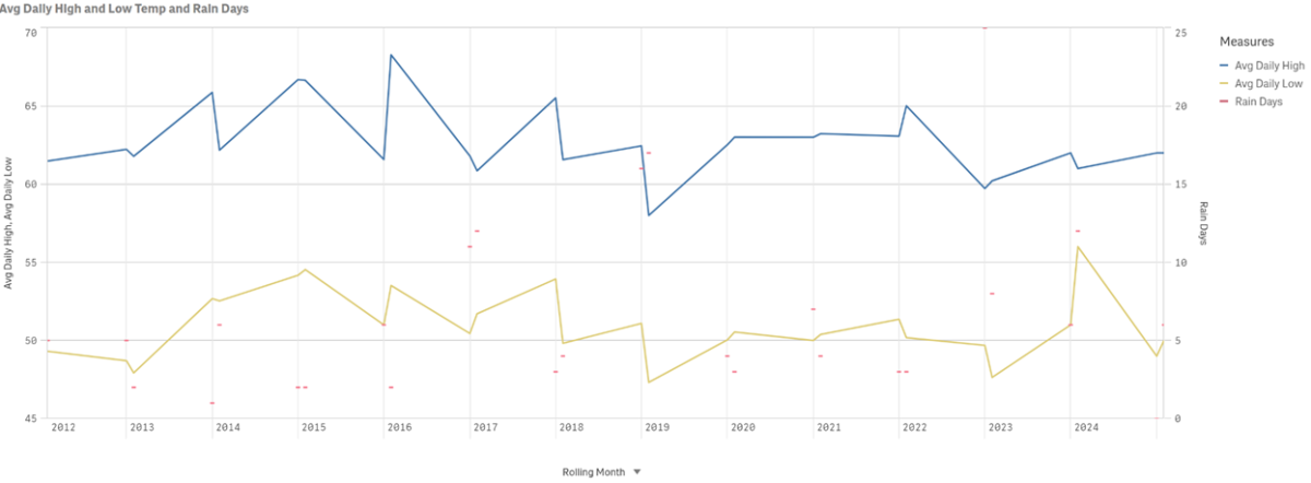 stats