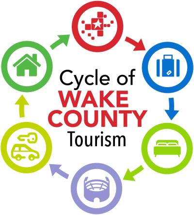 The Cycle of Tourism
