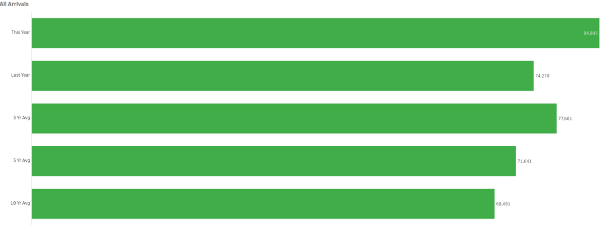 vis