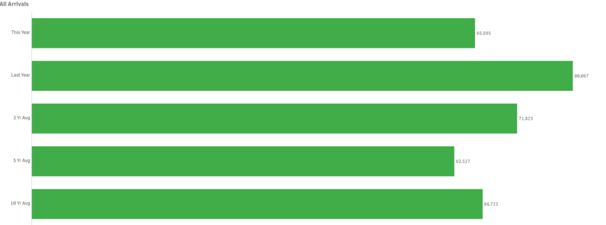 vis