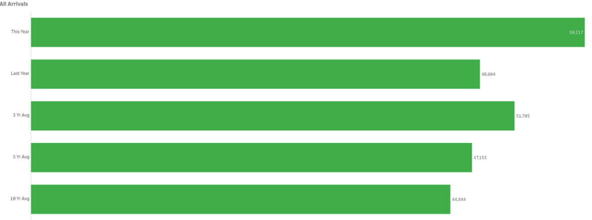 vis