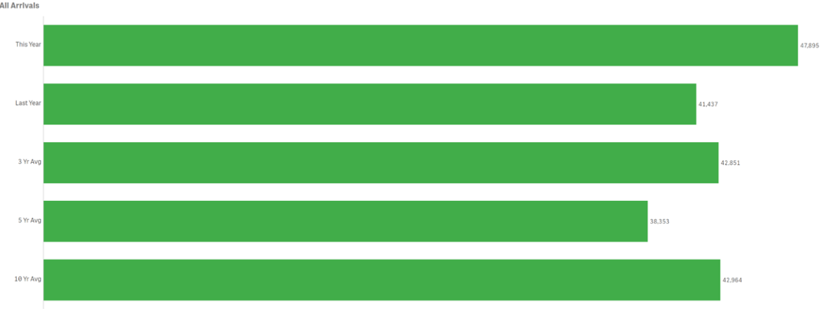 vis