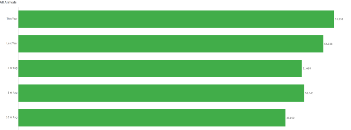 vis