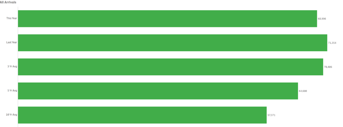vis