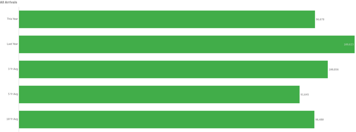 vis