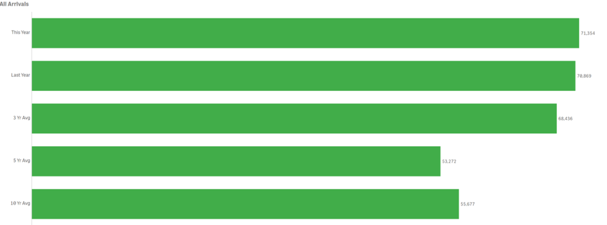 vis