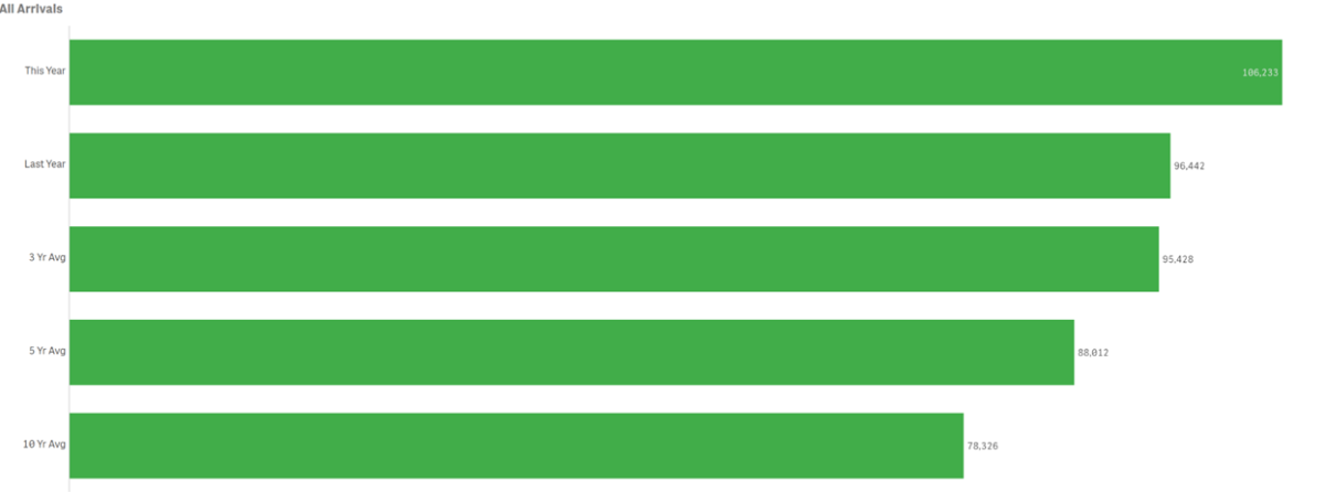 vis
