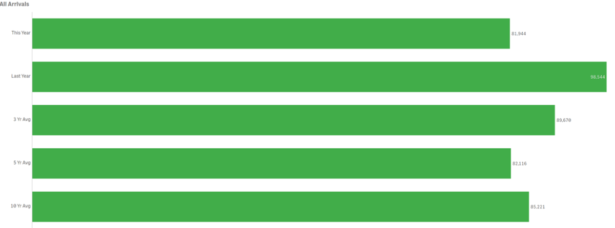 vis